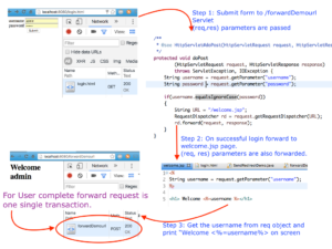 Execution flow of Forward() method.