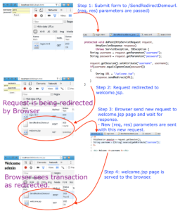 Execution Flow of sendRedirect()